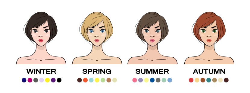 Darstellung verschiedene Hauttypen